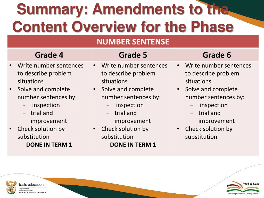 summary amendments to the content overview 20