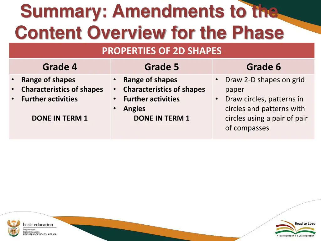 summary amendments to the content overview 23
