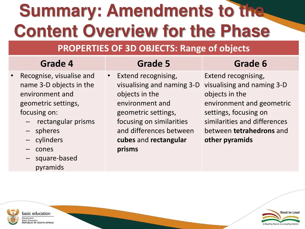 summary amendments to the content overview 24