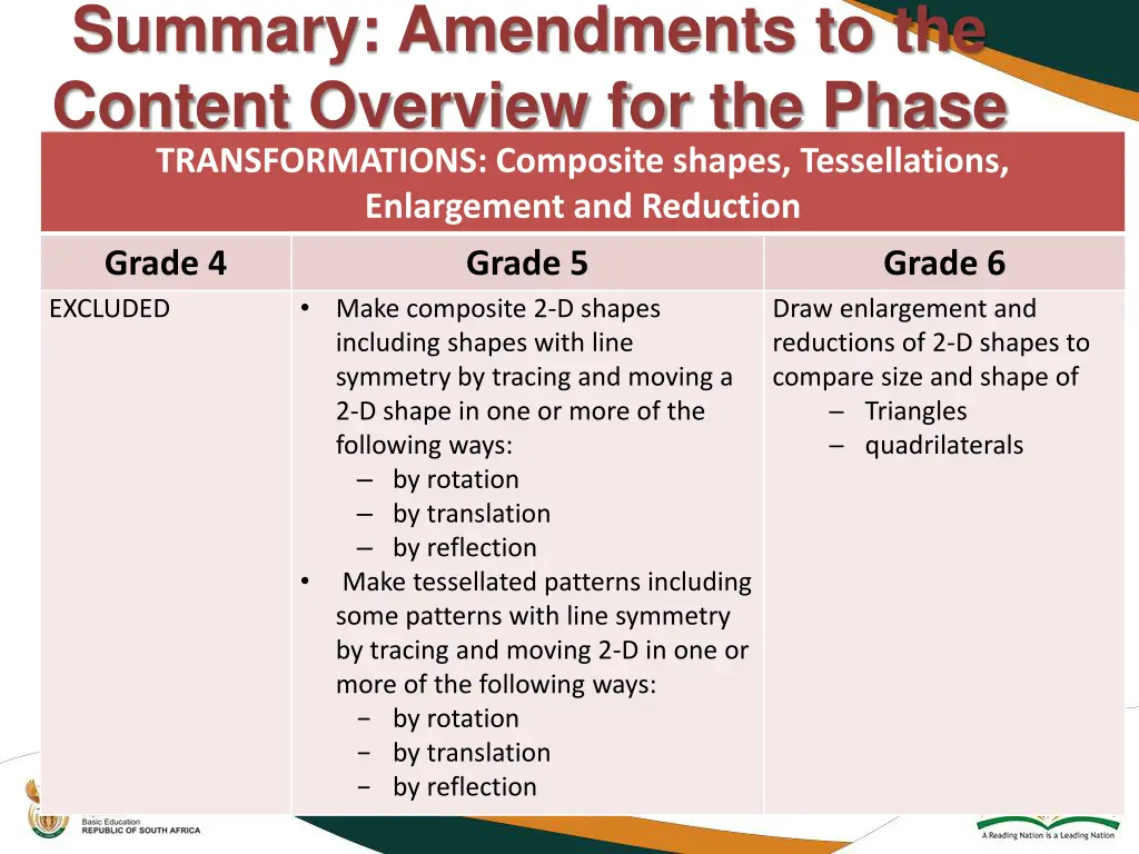 summary amendments to the content overview 26