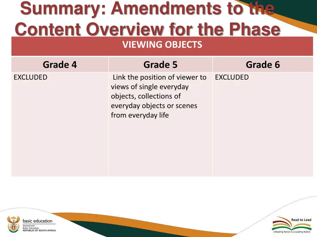 summary amendments to the content overview 27