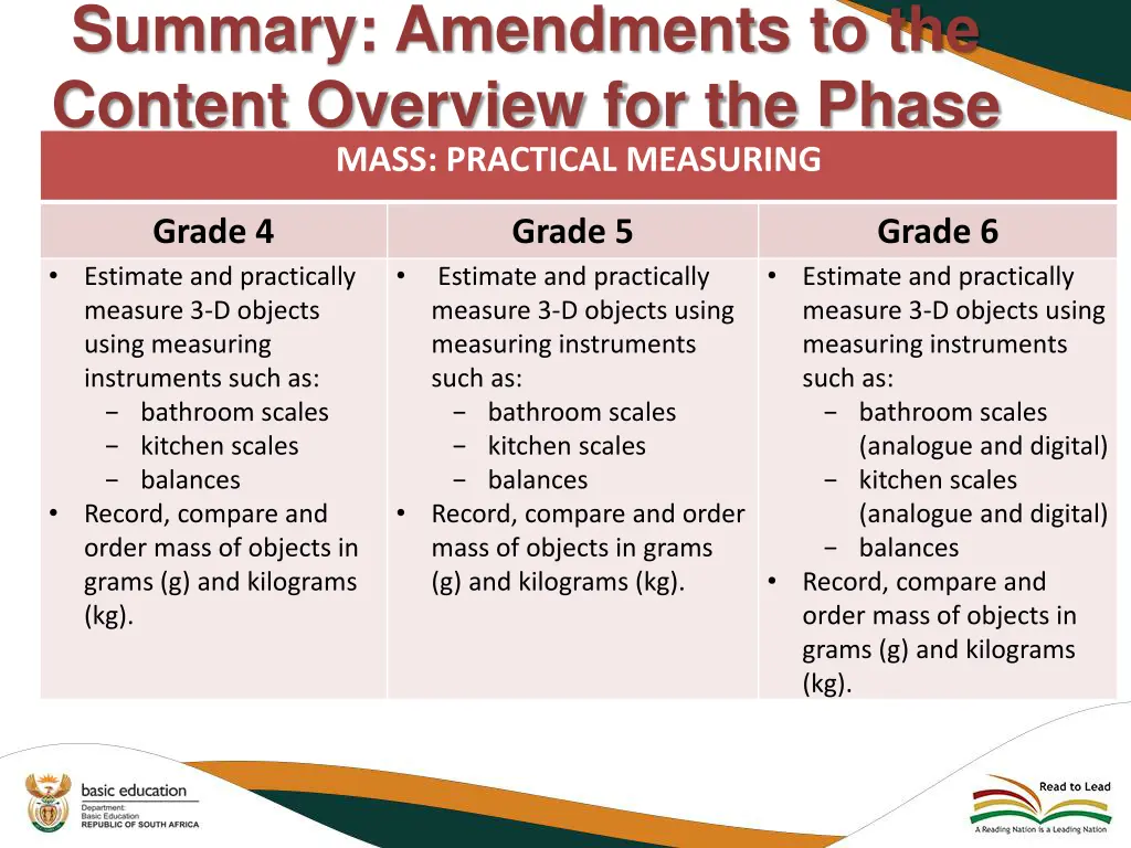 summary amendments to the content overview 28