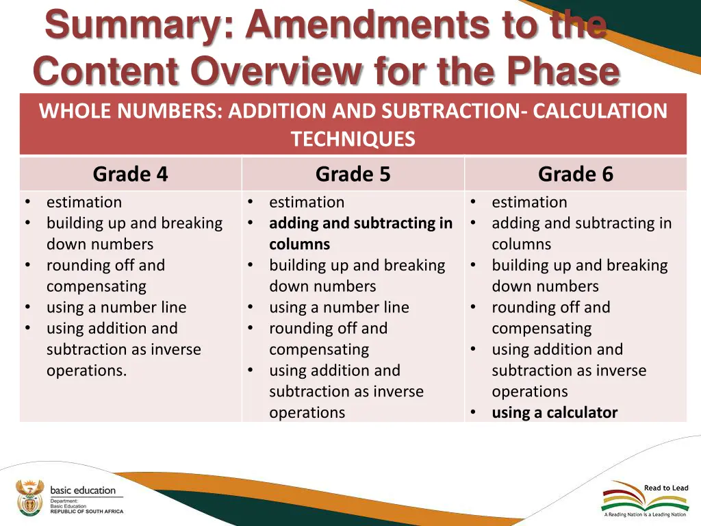 summary amendments to the content overview 3