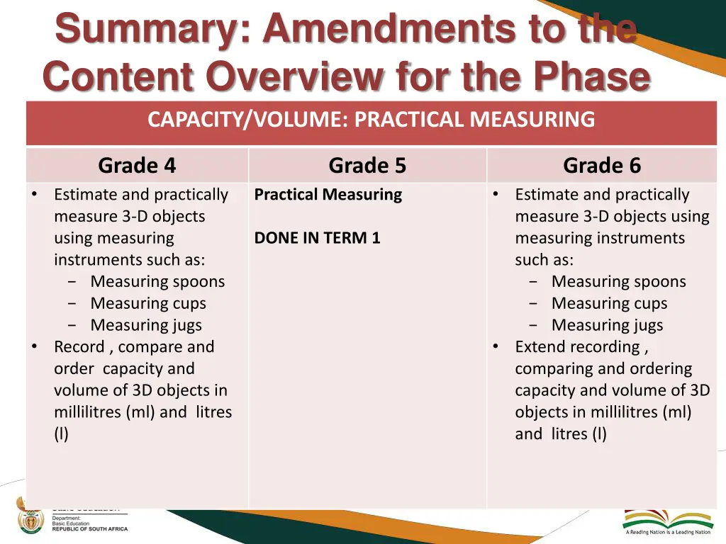 summary amendments to the content overview 32