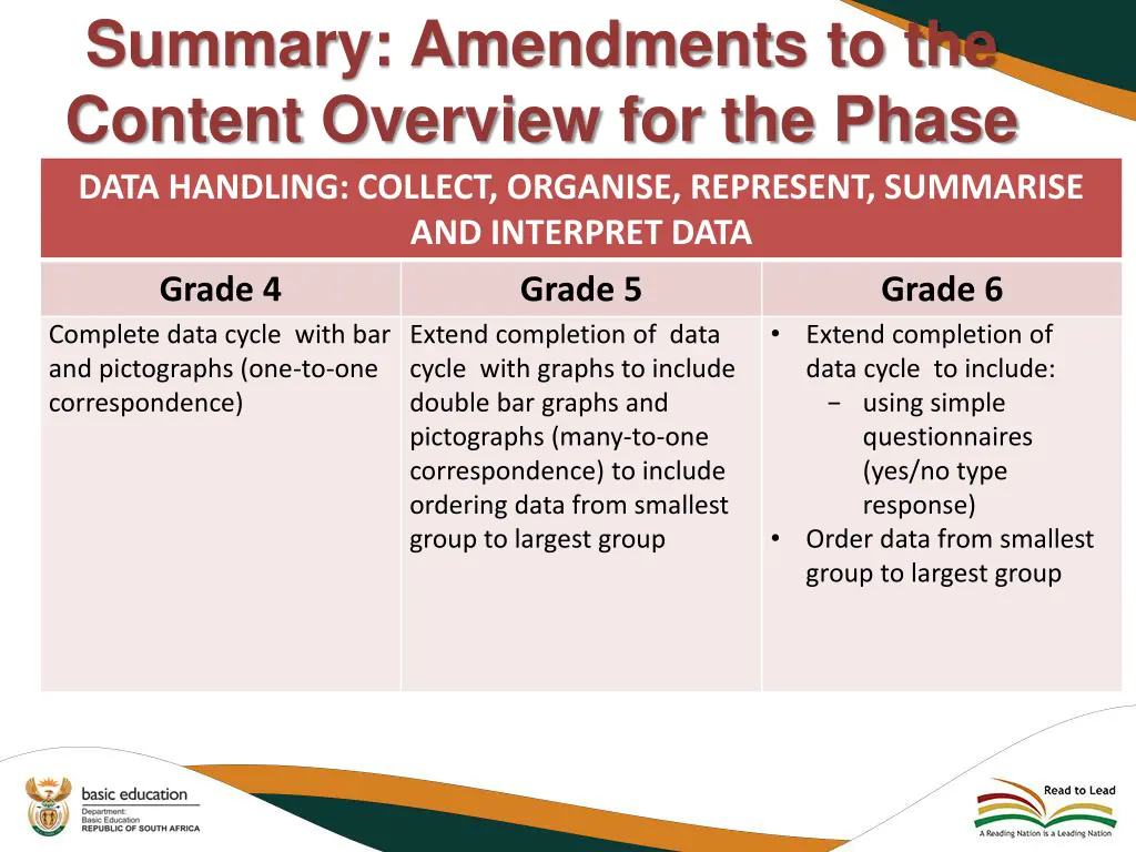 summary amendments to the content overview 37