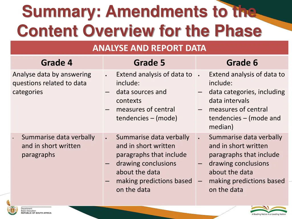 summary amendments to the content overview 38