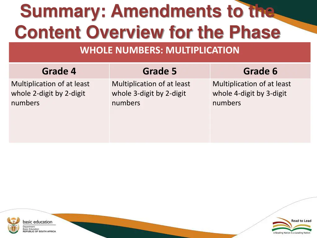 summary amendments to the content overview 6