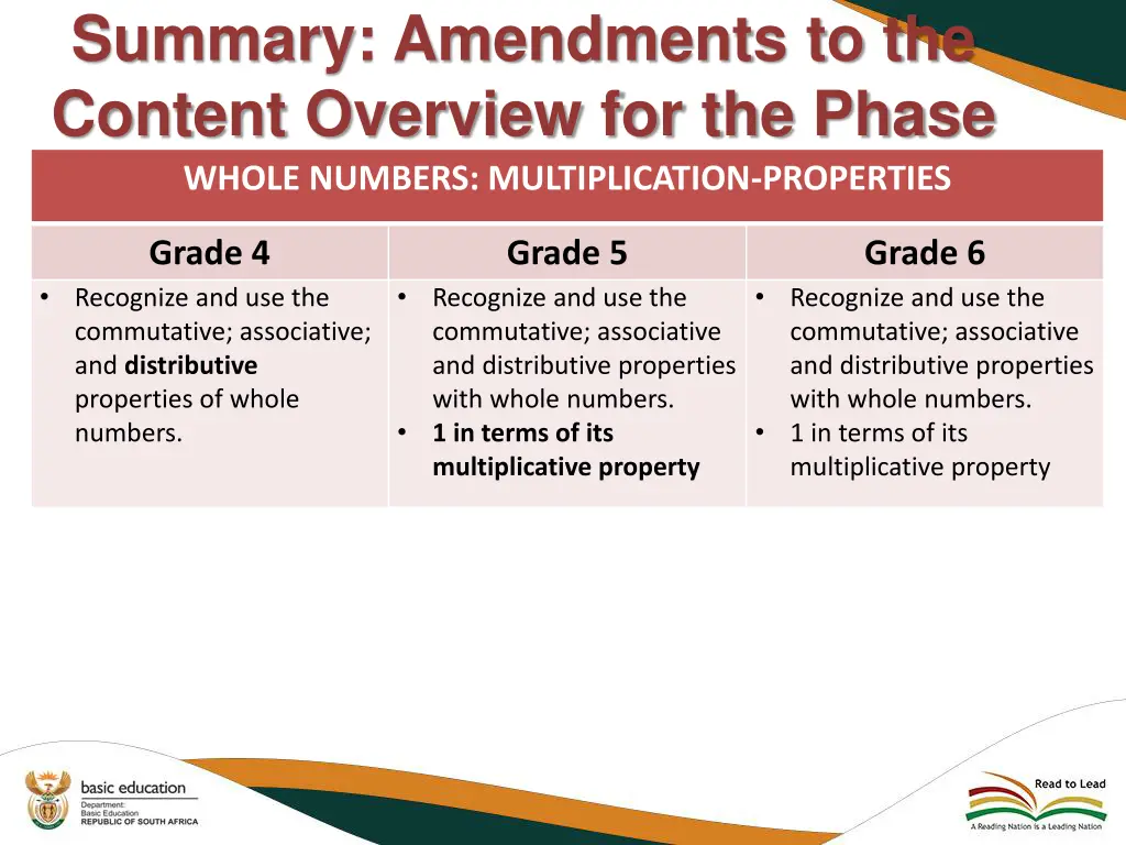 summary amendments to the content overview 9