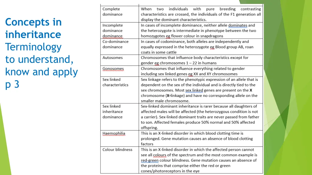 concepts in inheritance terminology to understand 2