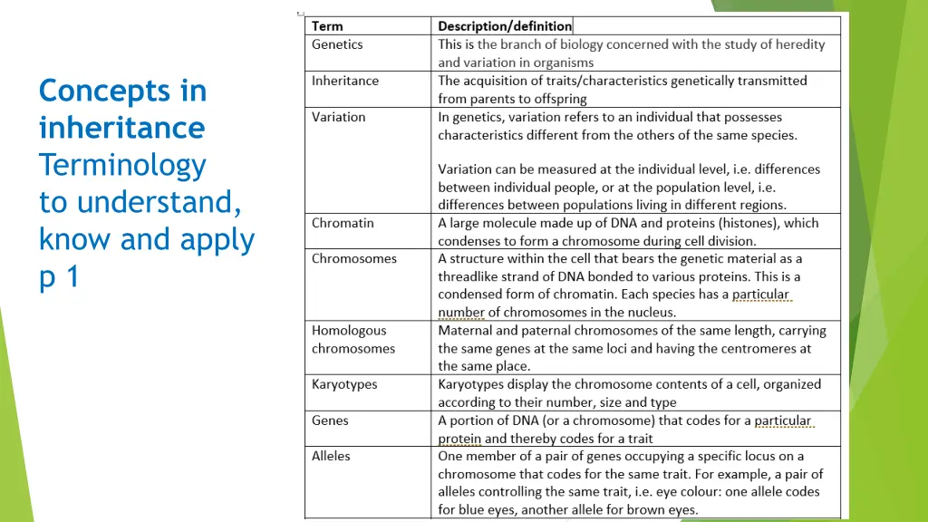 concepts in inheritance terminology to understand