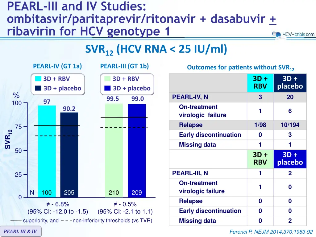 pearl iii and iv studies ombitasvir paritaprevir 3