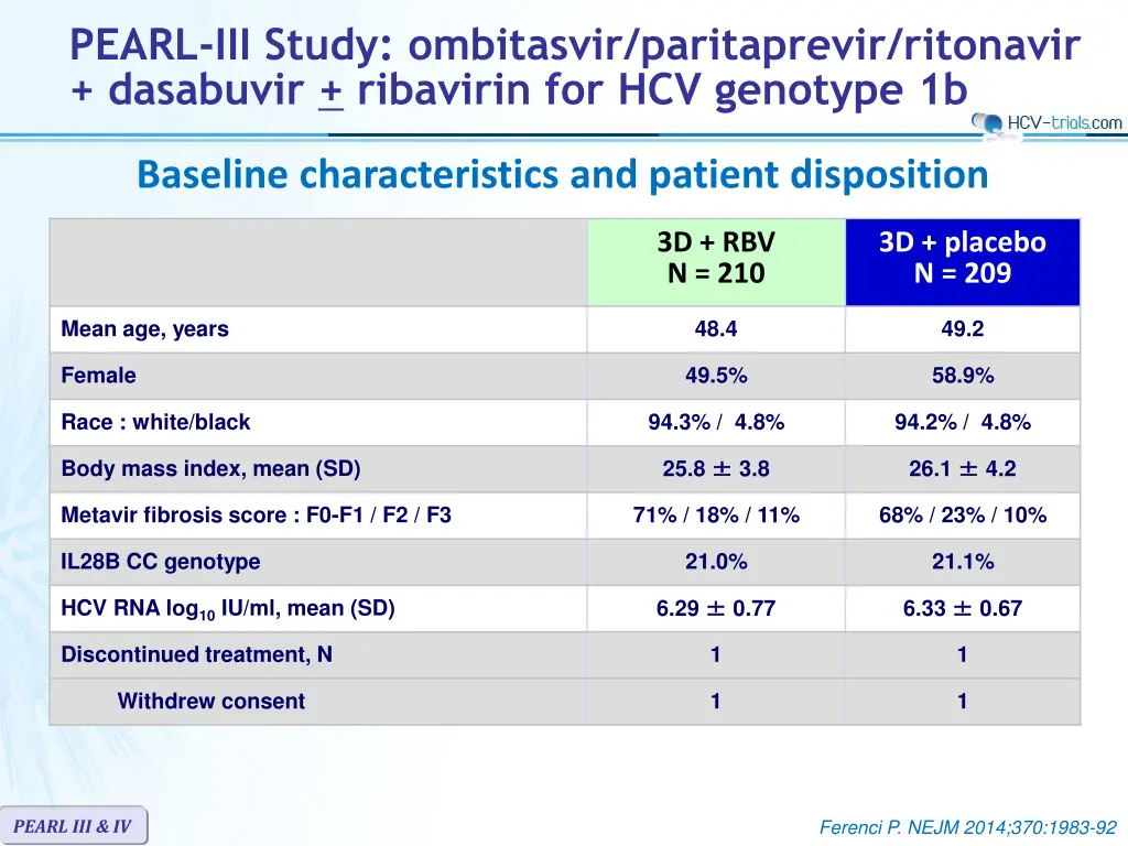 pearl iii study ombitasvir paritaprevir ritonavir