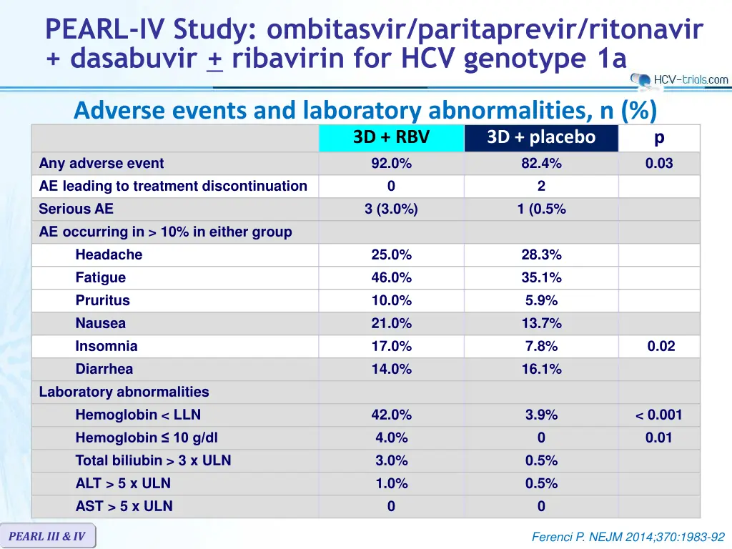 pearl iv study ombitasvir paritaprevir ritonavir 2