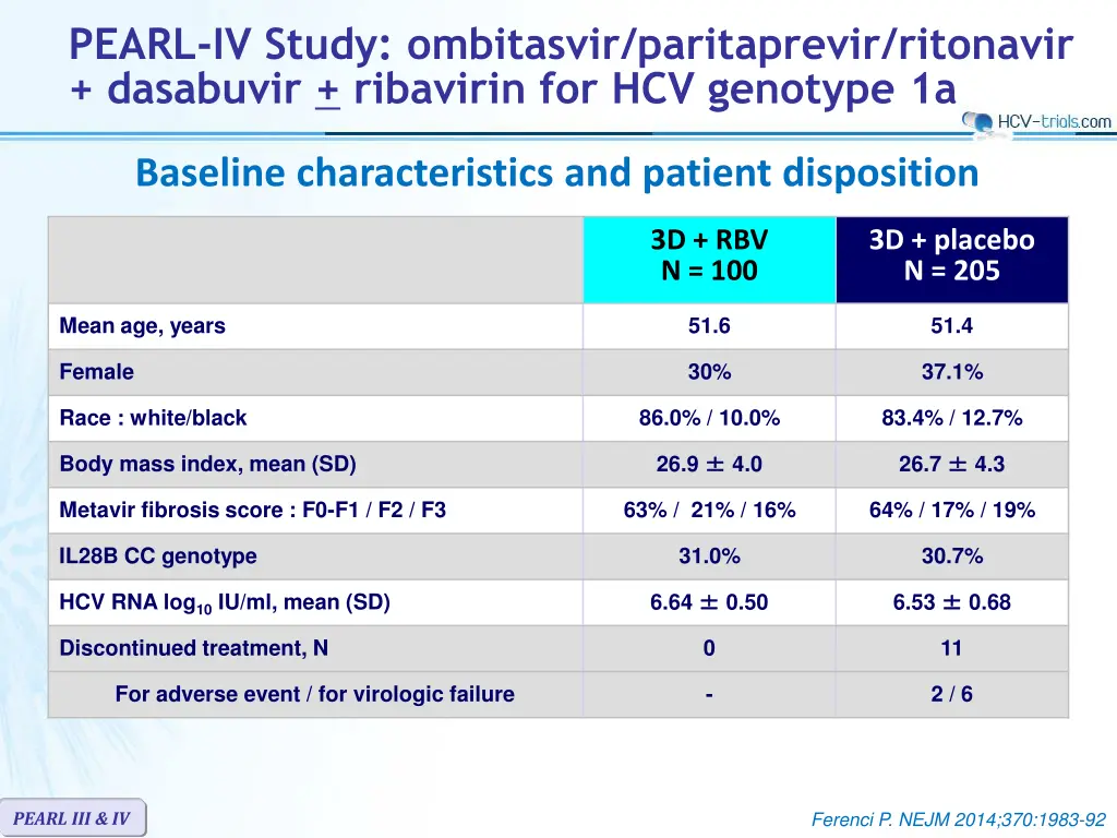 pearl iv study ombitasvir paritaprevir ritonavir