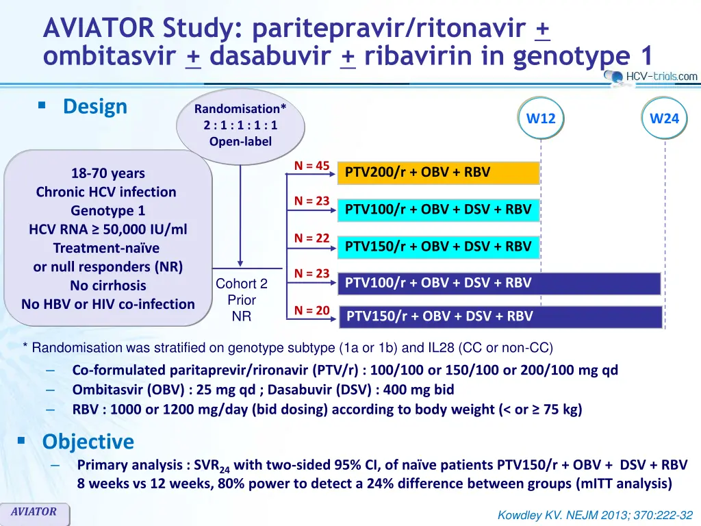 aviator study paritepravir ritonavir ombitasvir 1