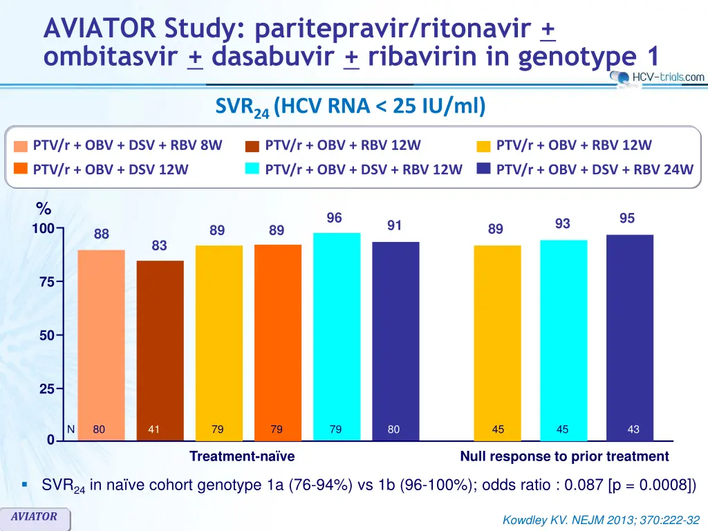 aviator study paritepravir ritonavir ombitasvir 3