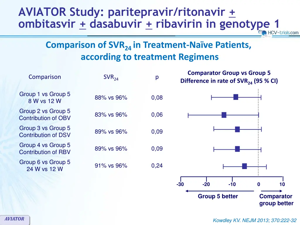 aviator study paritepravir ritonavir ombitasvir 4