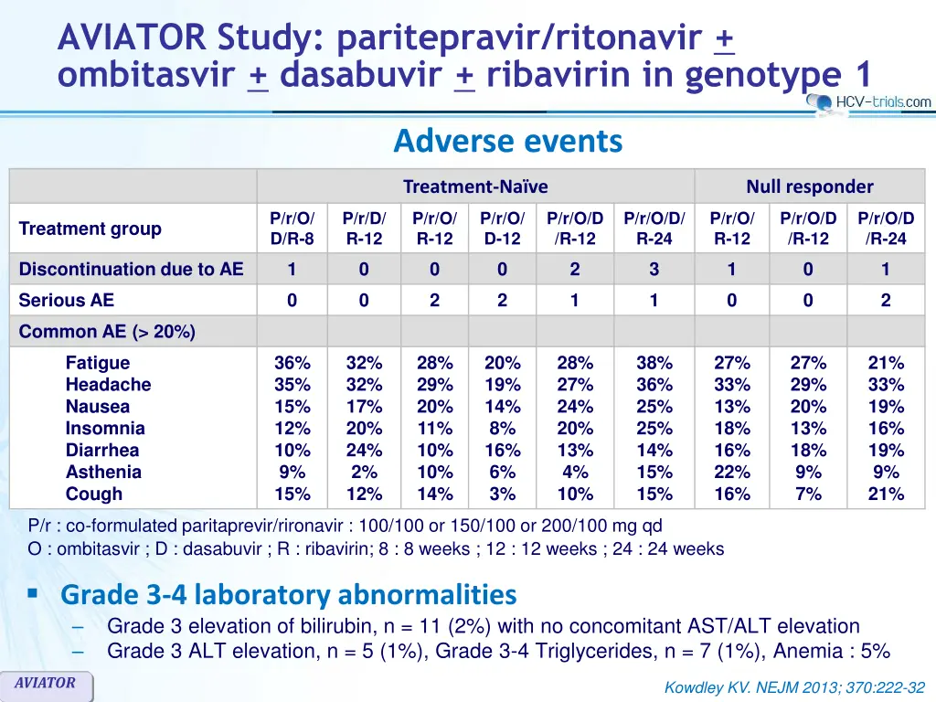 aviator study paritepravir ritonavir ombitasvir 6