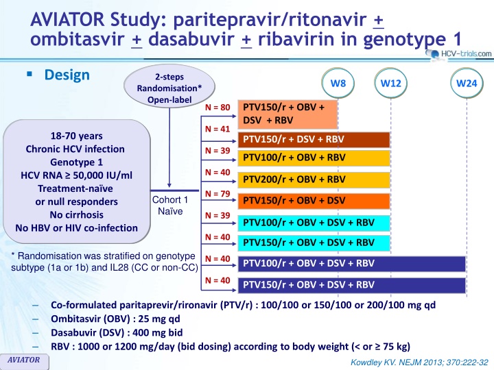 aviator study paritepravir ritonavir ombitasvir