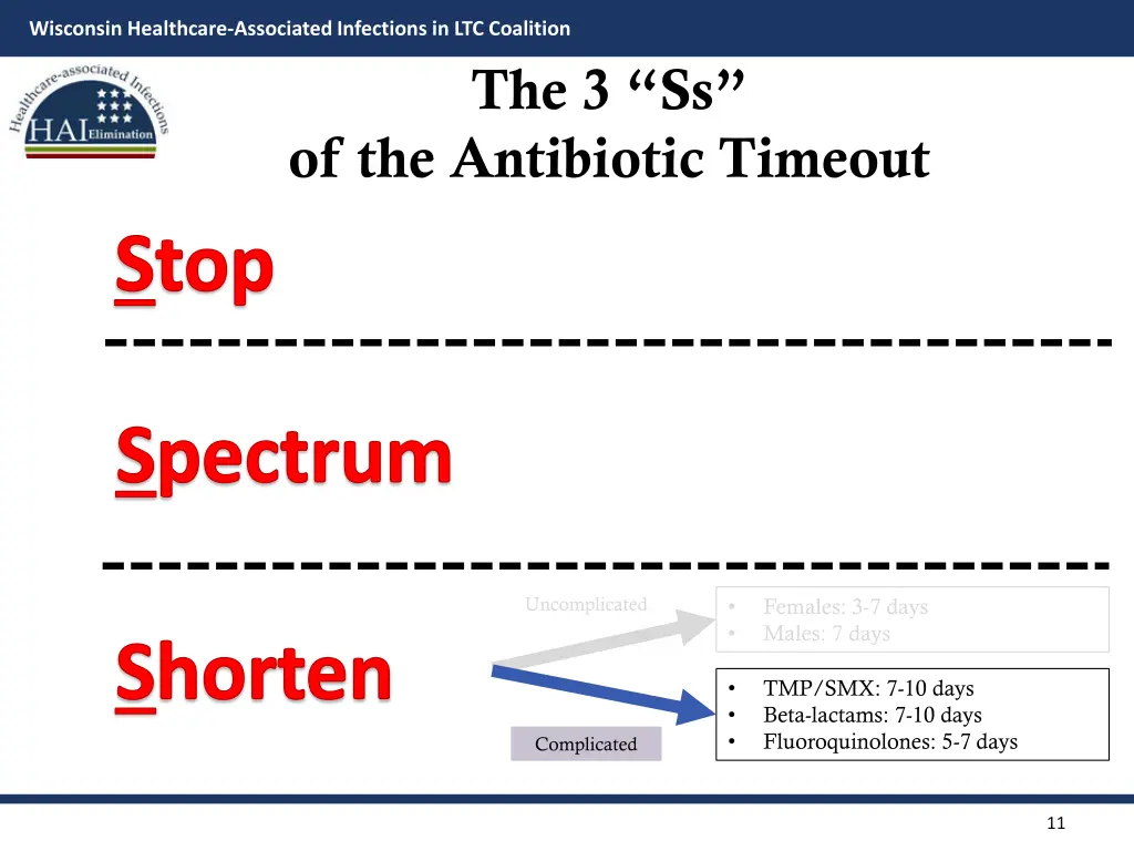 wisconsin healthcare associated infections 10