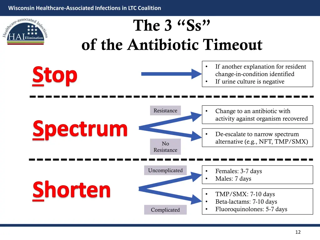 wisconsin healthcare associated infections 11