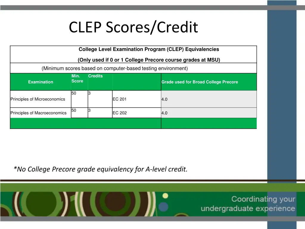 clep scores credit