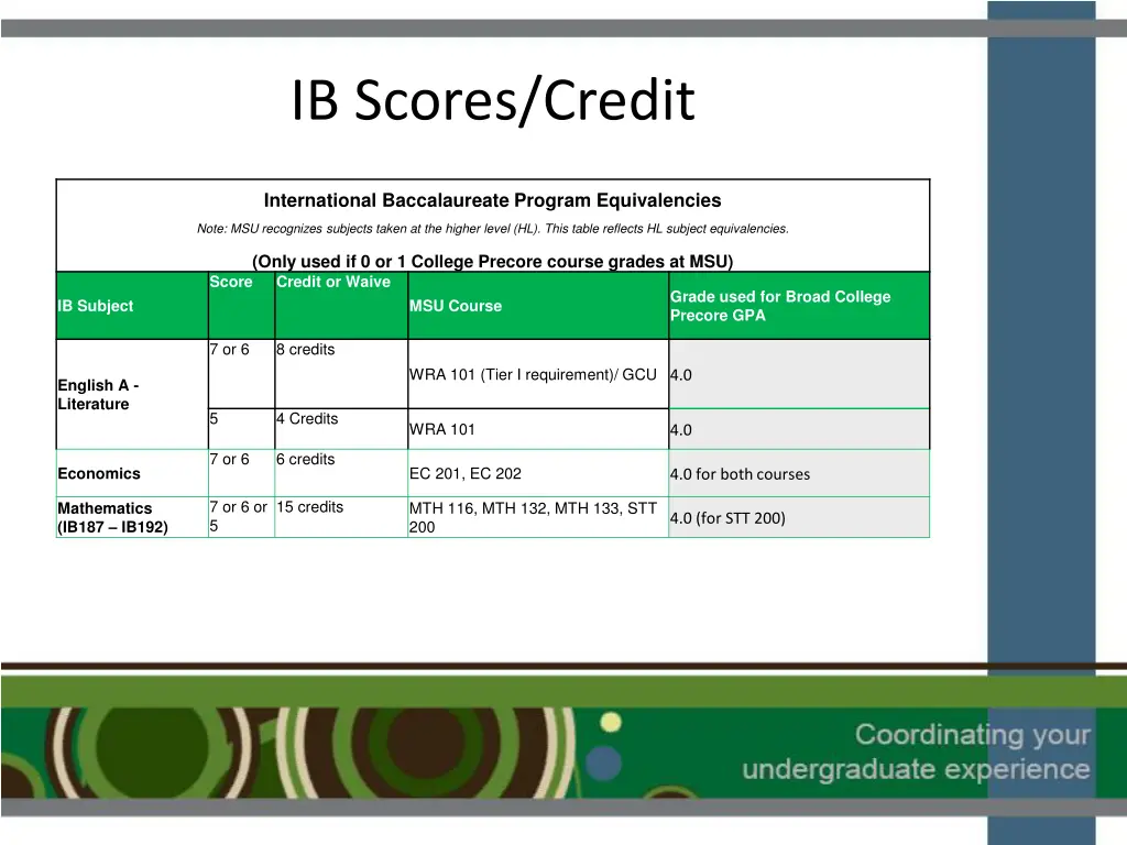 ib scores credit