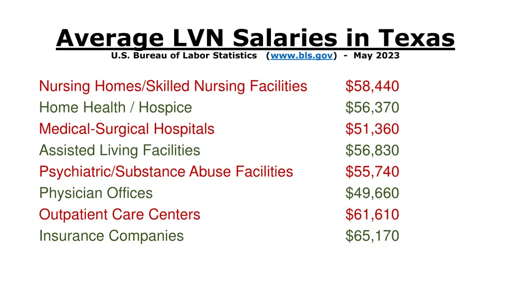 average lvn salaries in texas u s bureau of labor