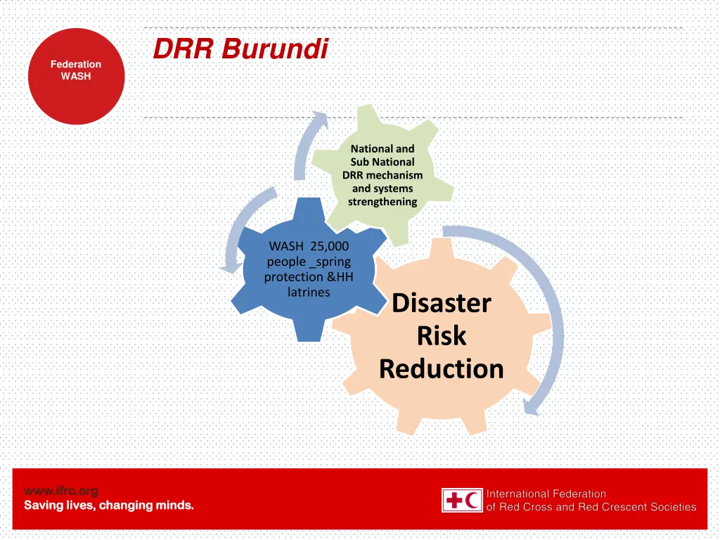 drr burundi