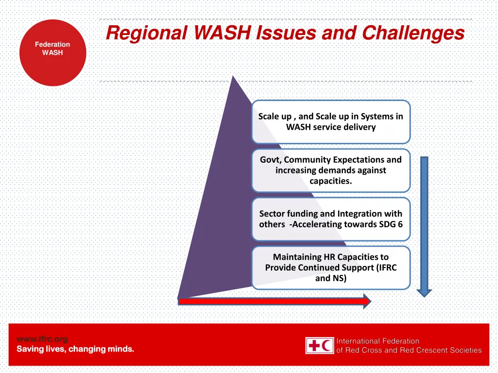 regional wash issues and challenges