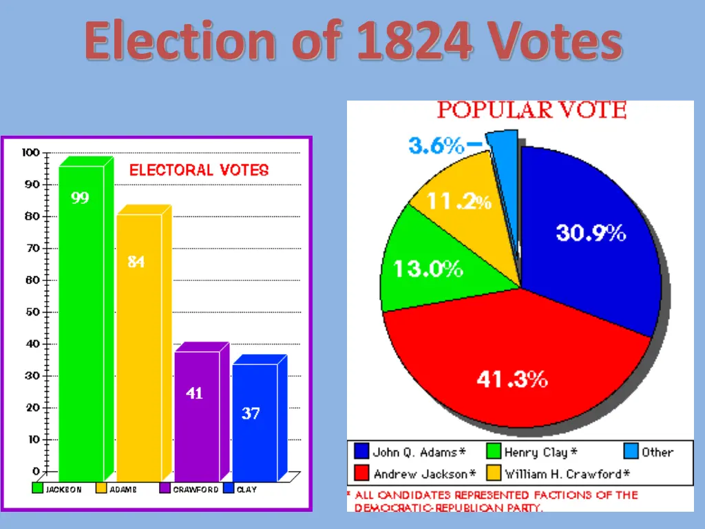 election of 1824 votes