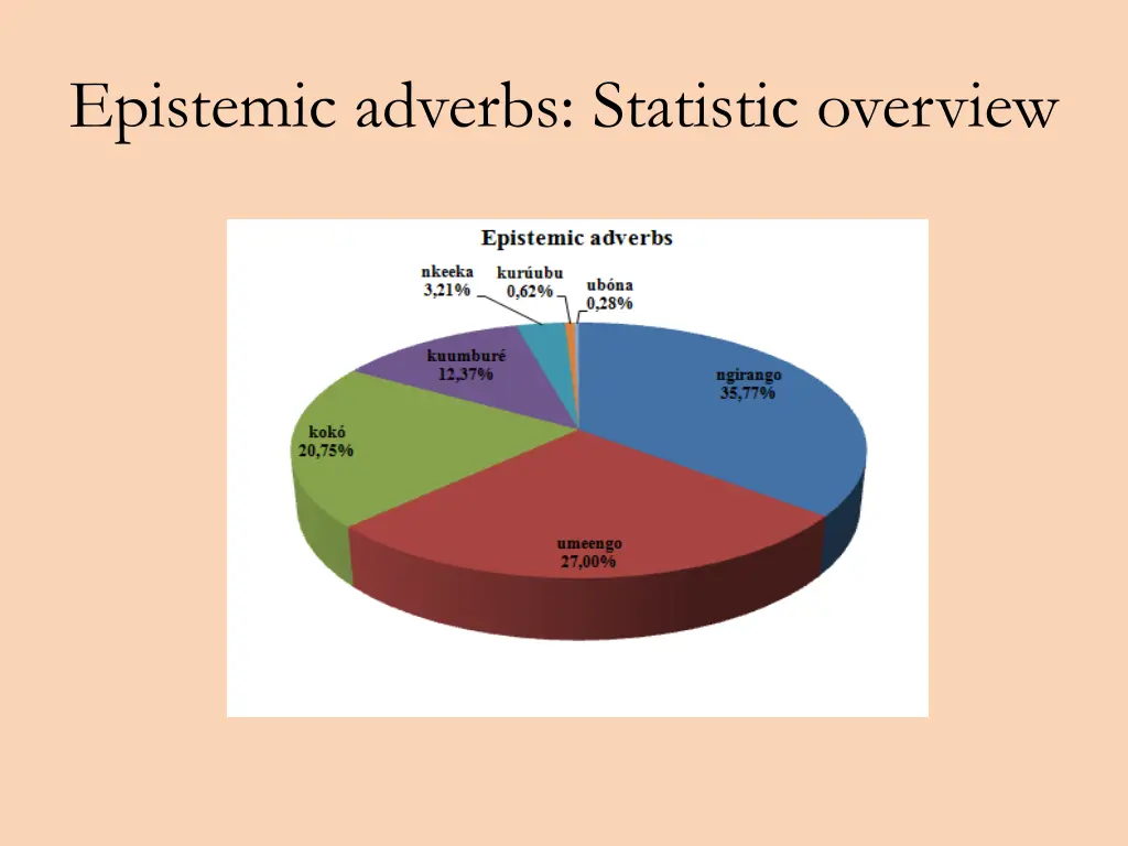 epistemic adverbs statistic overview