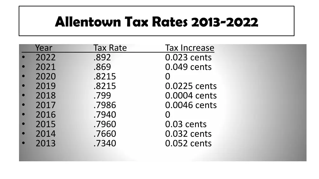 allentown tax rates 2013 2022