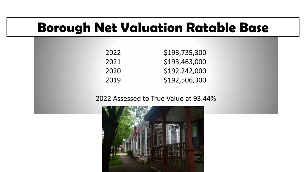 borough net valuation ratable base