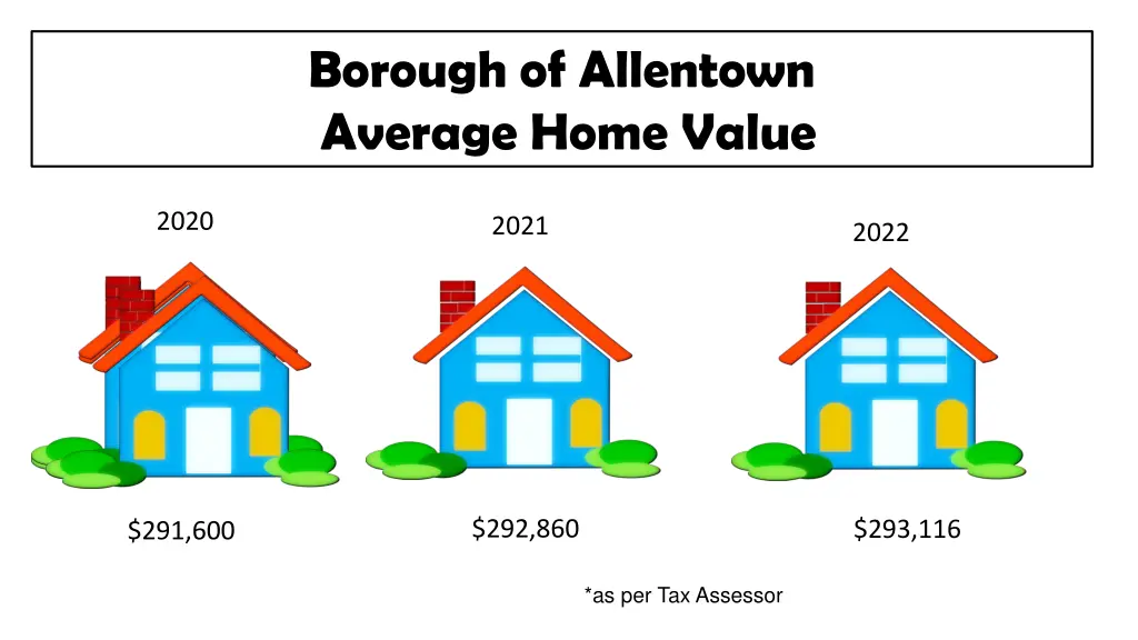 borough of allentown average home value