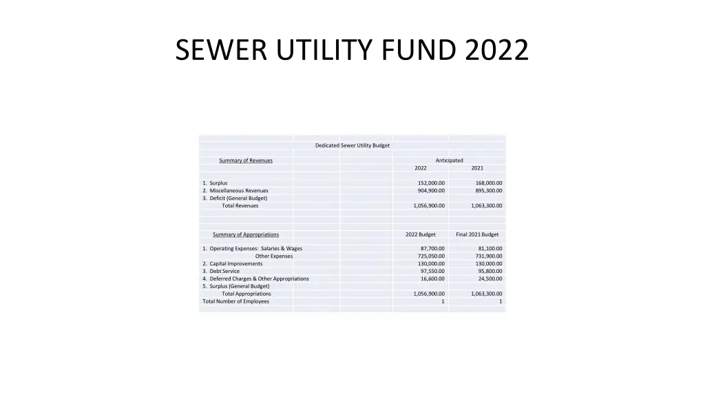 sewer utility fund 2022