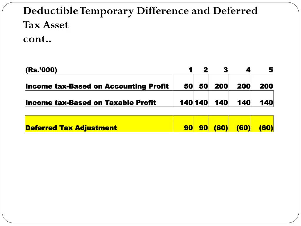 deductible temporary difference and deferred 2
