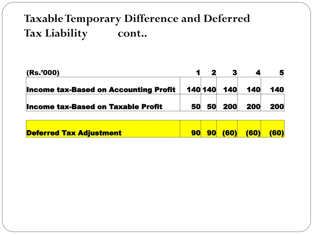 taxable temporary difference and deferred 2