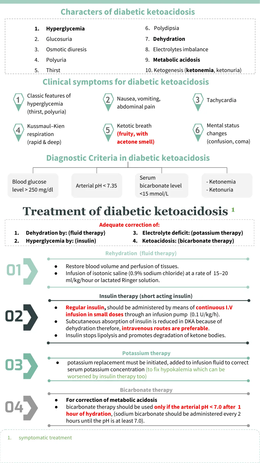 characters of diabetic ketoacidosis