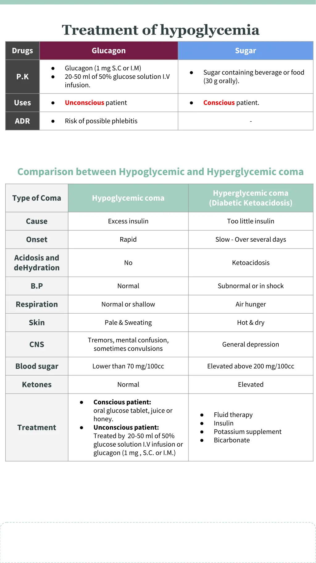 treatment of hypoglycemia