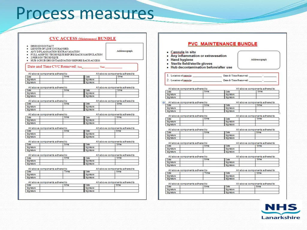 process measures