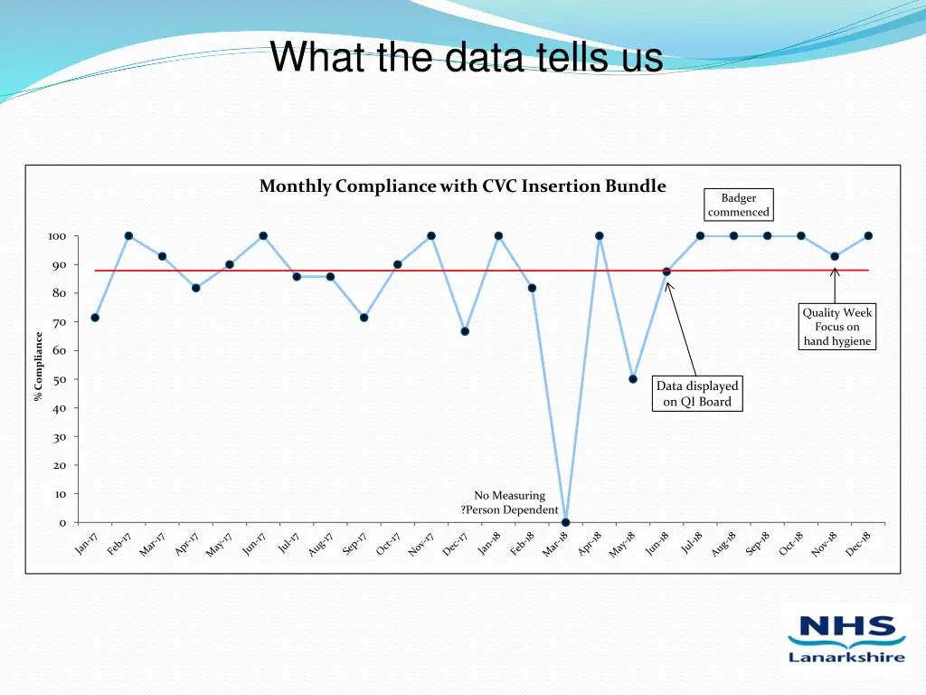 what the data tells us 1