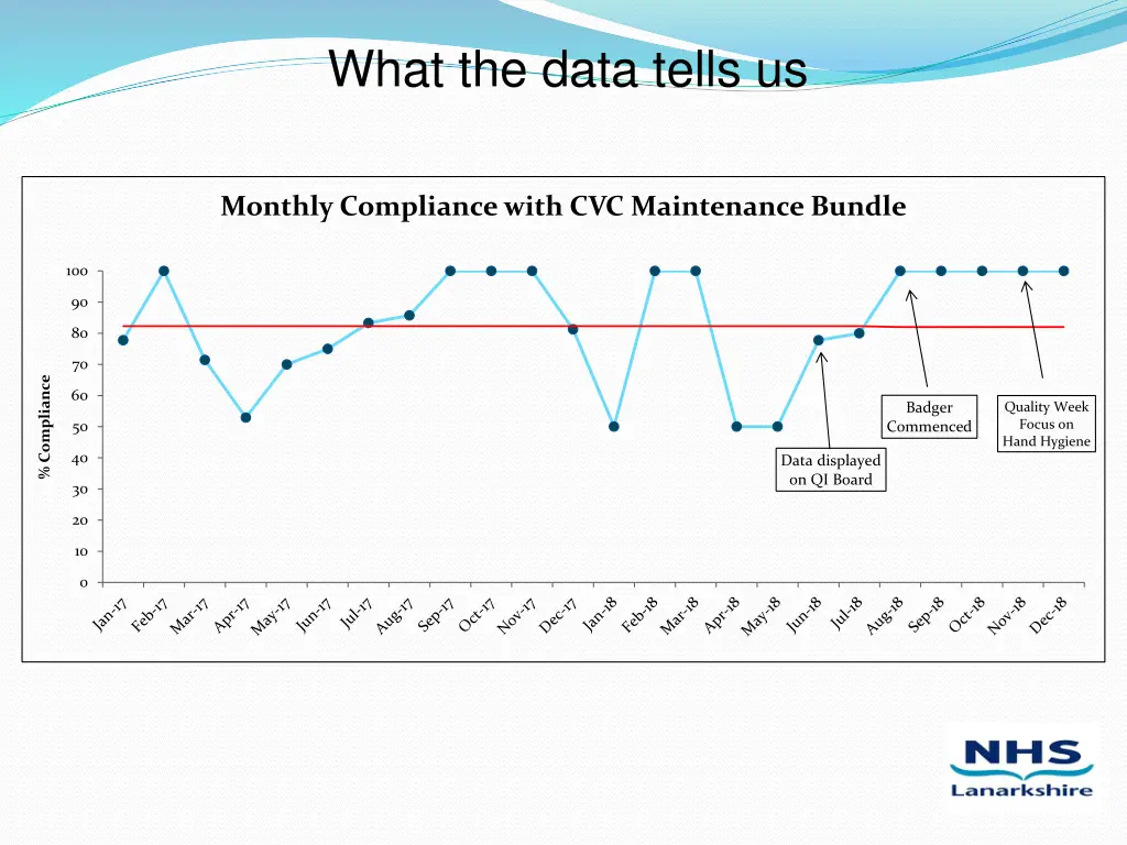 what the data tells us 2