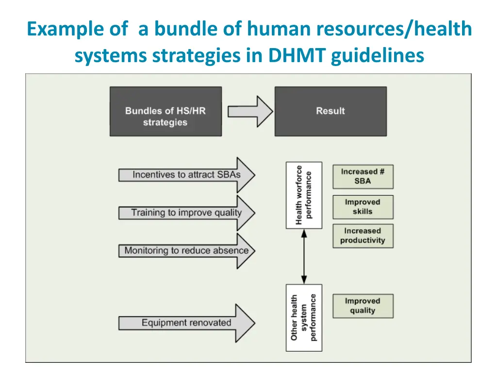 example of a bundle of human resources health