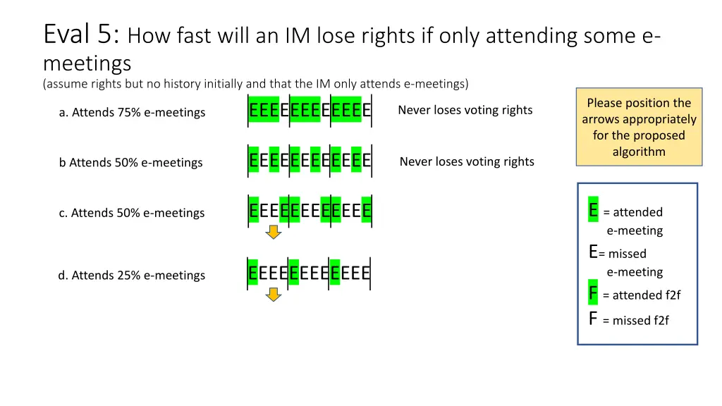 eval 5 how fast will an im lose rights if only