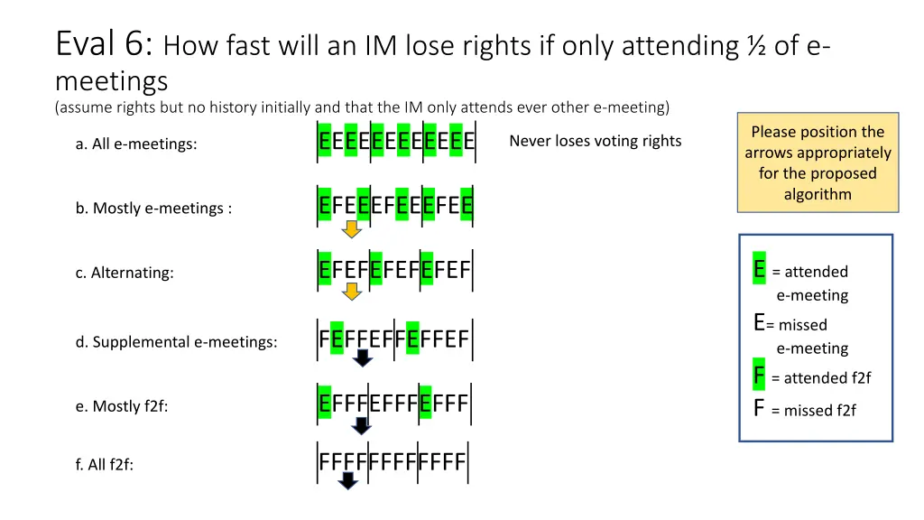 eval 6 how fast will an im lose rights if only