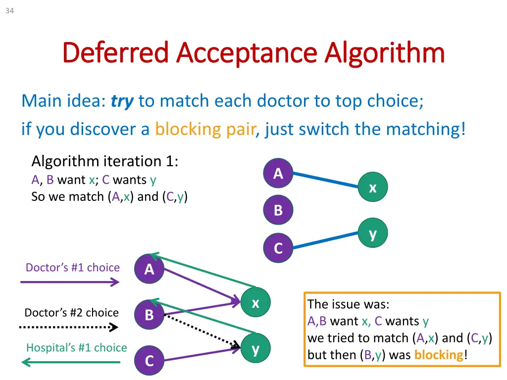 slide34