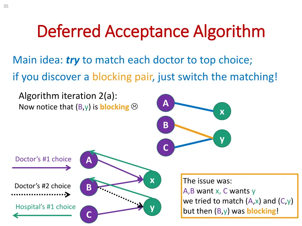 slide35