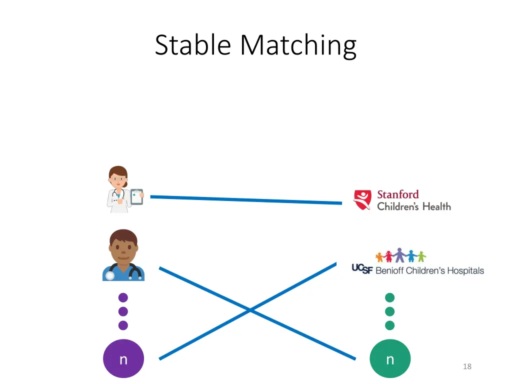 stable matching