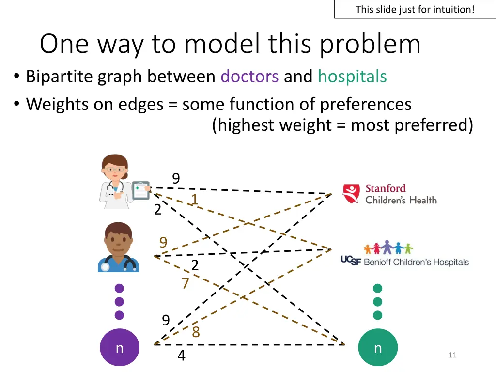 this slide just for intuition 1